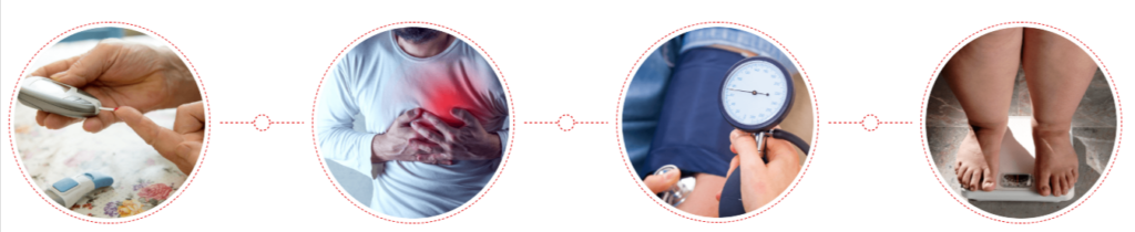 Benefits of Glycogen Plus