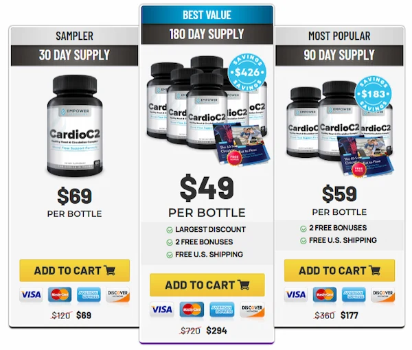 CardioC2 Pricing Details