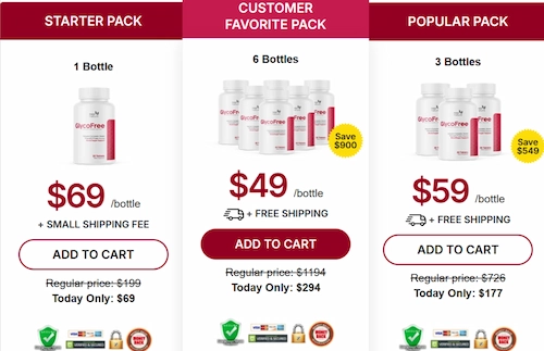 GlycoFree Pricing Details